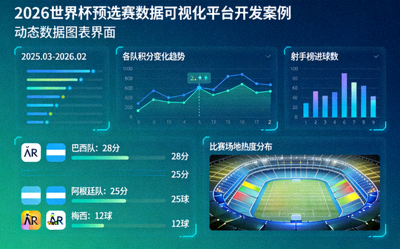 2026世界杯预选赛数据可视化平台开发案例 - 动态数据图表界面